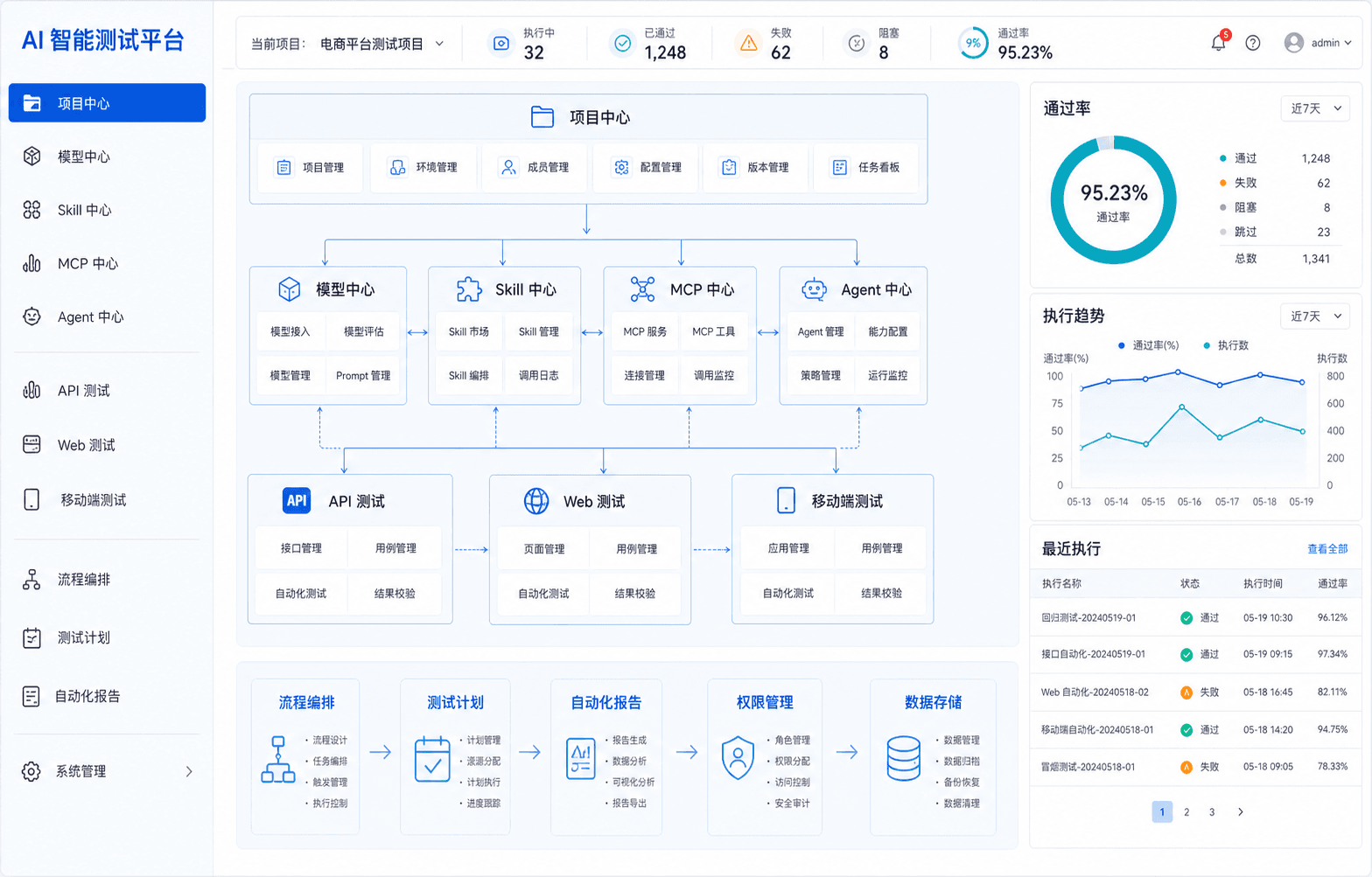 AI 智能测试平台功能渲染图